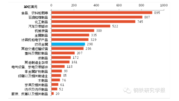 鋼鐵產(chǎn)能過剩解決辦法，美國鋼鐵業(yè)是如何應對產(chǎn)能過剩的