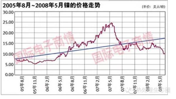 采購不銹鋼管有一定的技術(shù)要求，一味壓低采購價(jià)格，問題隨之而來