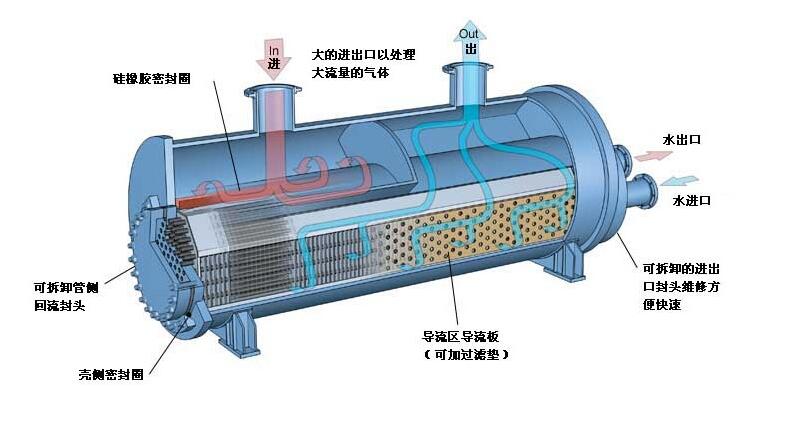 2022年全球板翅式換熱器行業(yè)發(fā)展現(xiàn)狀分析，下游需求變化推動(dòng)行業(yè)技術(shù)不斷升級革新