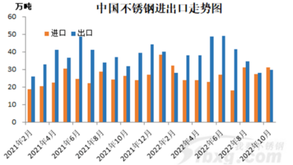 關于不銹鋼進出口，大家有哪些關注點？