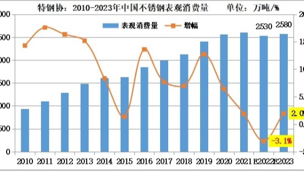 印尼征收鎳鐵出口關(guān)稅，對(duì)于自身和我國有什么影響？